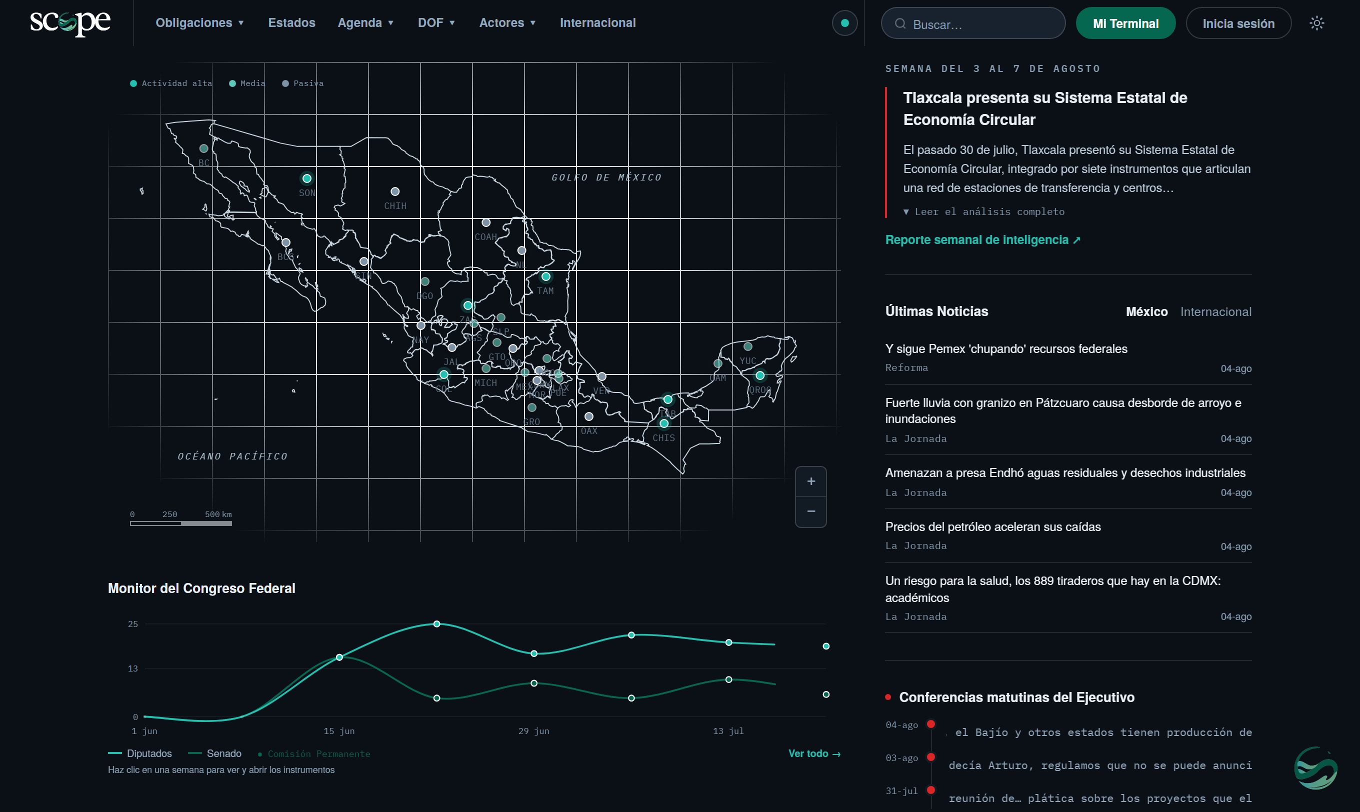 Scope · dashboard en modo noche